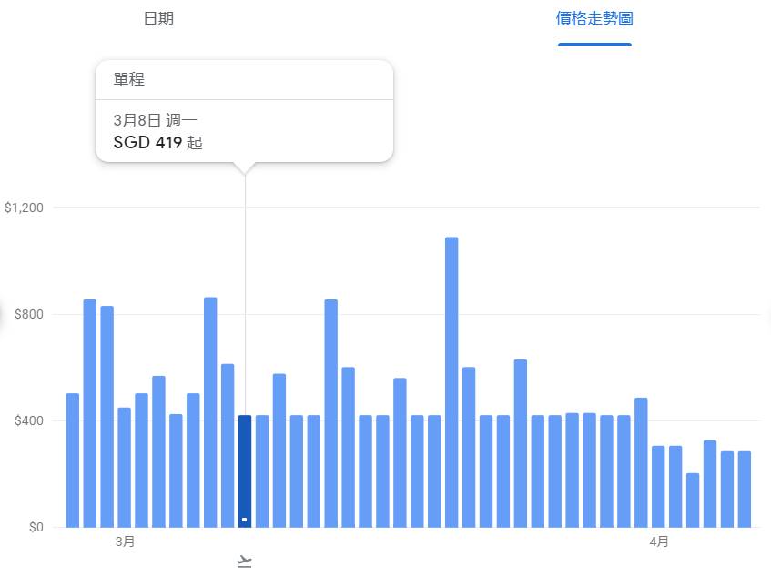 中國對多家航空公司發出熔斷指令!這些國家航班受影響