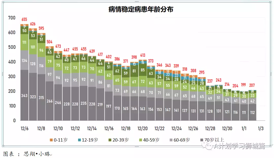 新增429起,奥密克戎本土新增36起;新加坡超六成小四至小六生已报名接种疫苗