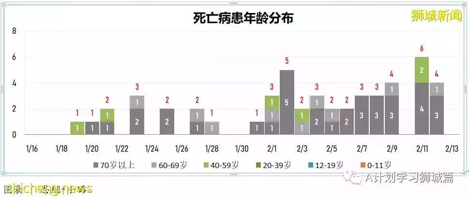 新增9420起，目前住院病患1272人；首批冠病口服藥Paxlovid運抵新加坡