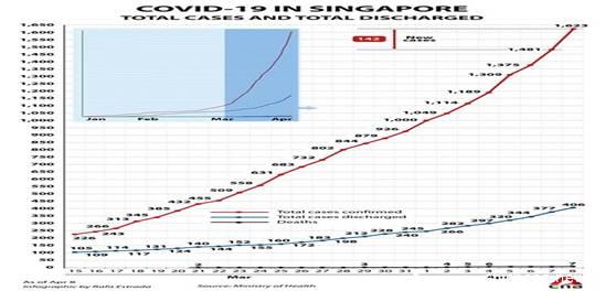 【融叶观察】停课代表新加坡抗疫失败了吗