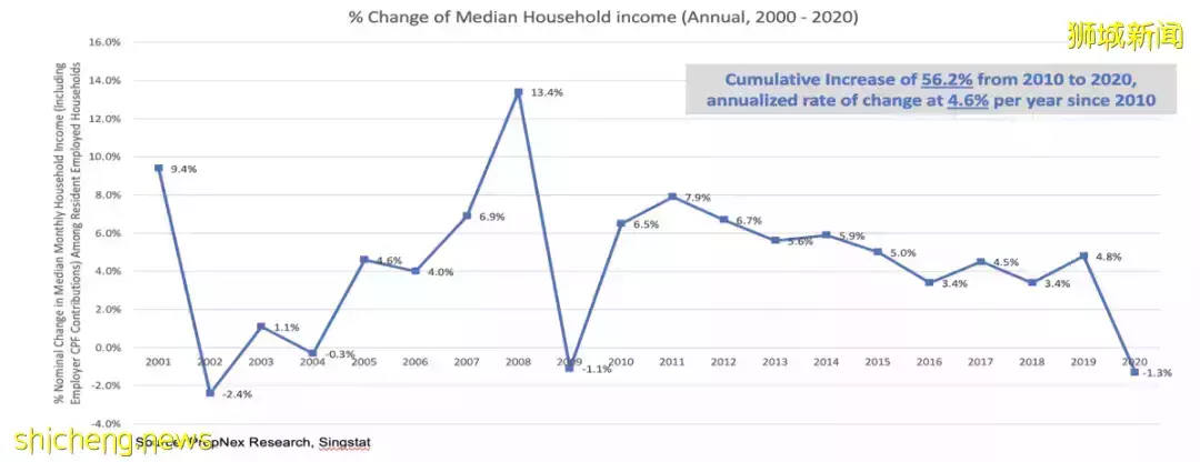 獅城地産虎年展望 風險,機會和策略