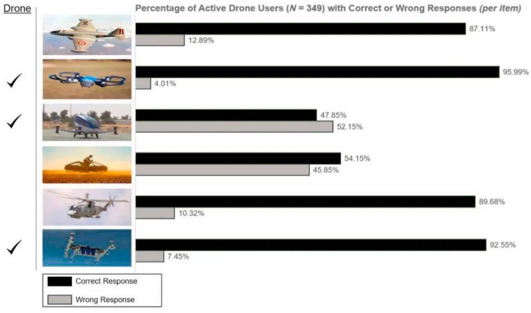 在新加坡,人们抵触无人机