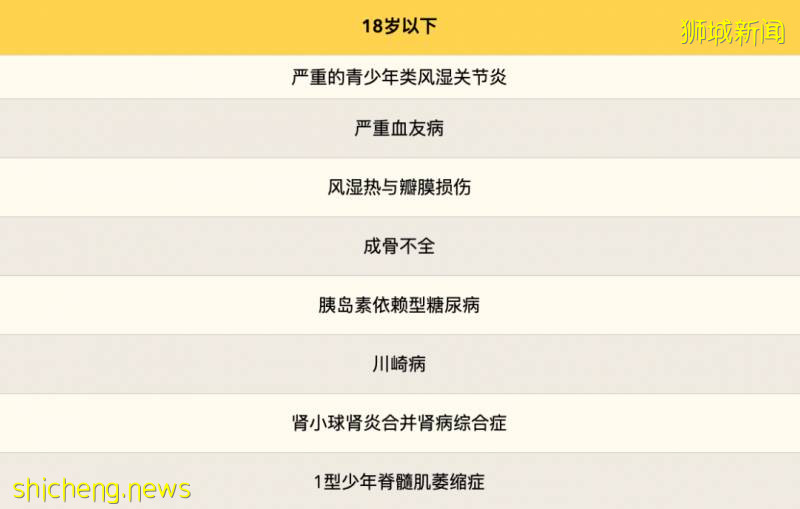 新加坡重疾險推薦(AVIVA篇)