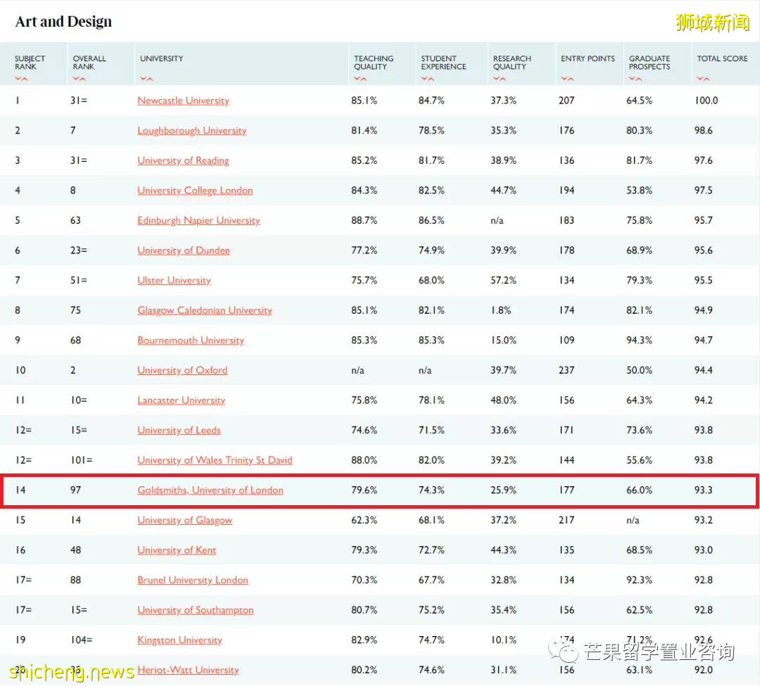 亚洲最好的艺术院校——新加坡拉萨尔艺术学院