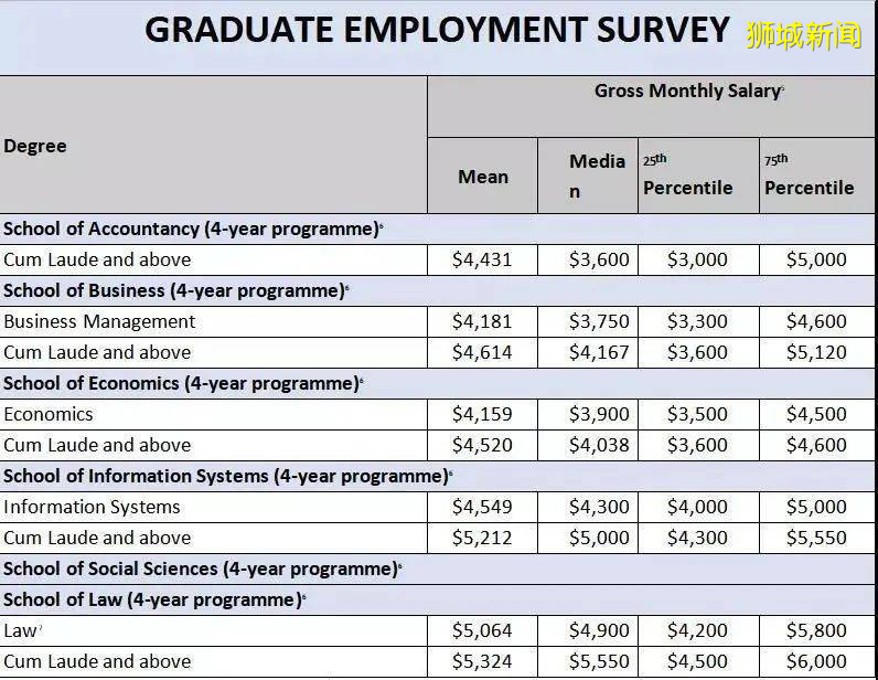 高考後的新加坡留學之路怎麽走