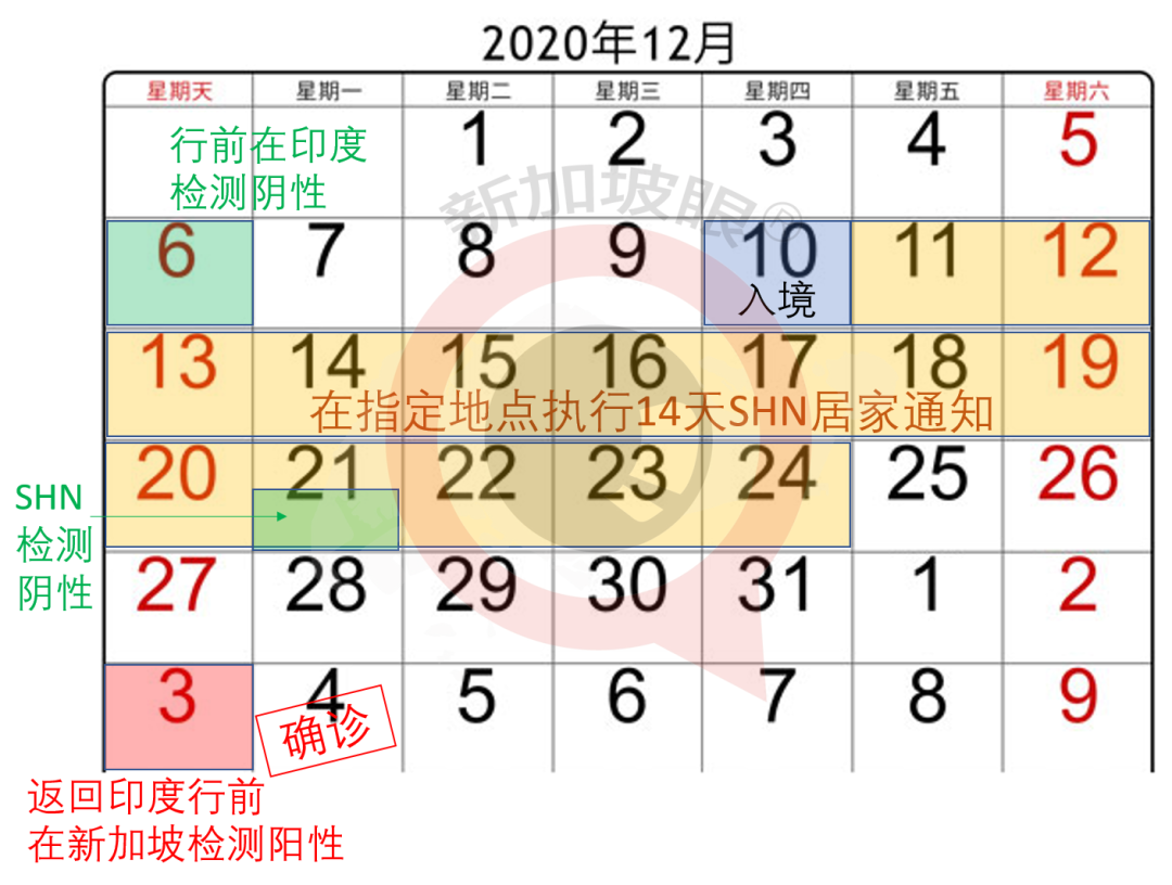 新加坡6天出现3个感染群