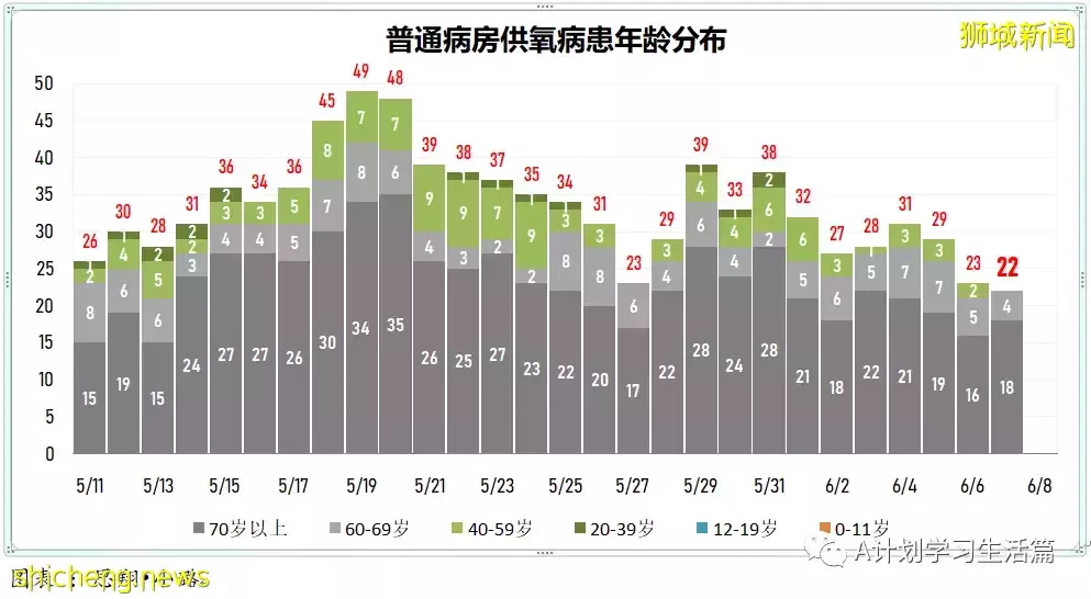 新增3602起，無新增死亡；韓國8日起全面解除入境隔離限制