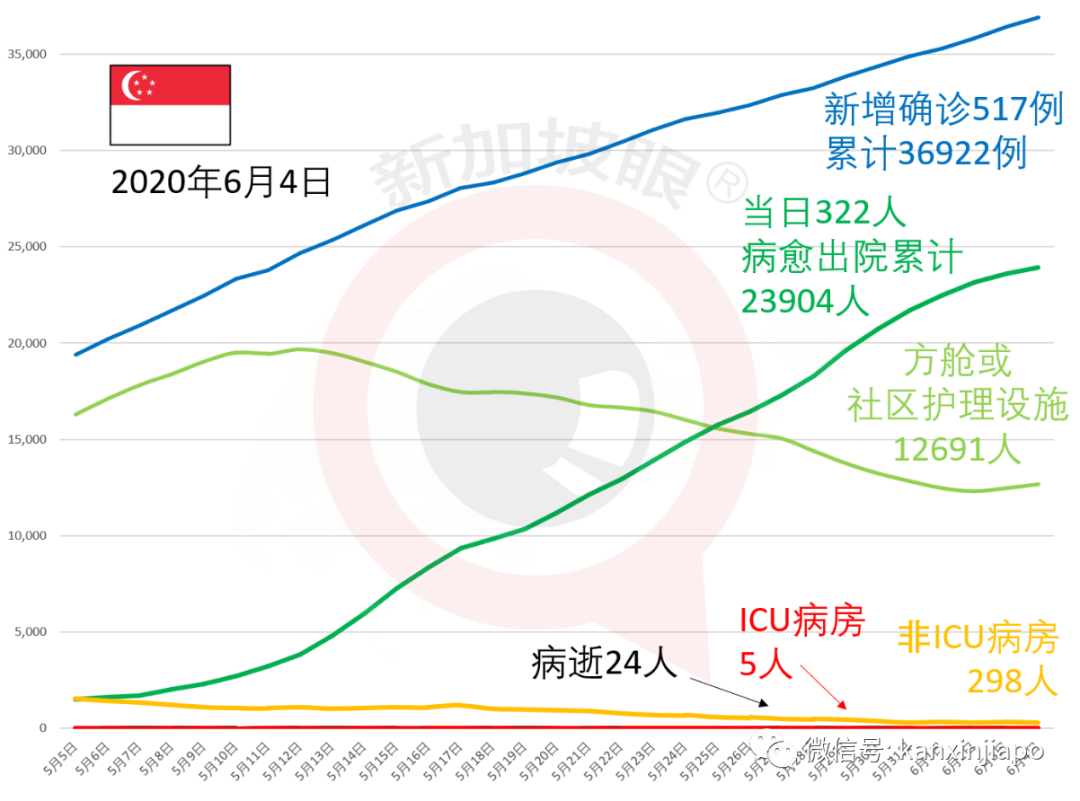 今增261,累计37183 | 中国大使馆紧急提醒,从新加坡转机到中国要慎重