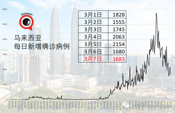 96岁马哈迪接种；马国两部长自愿接种北京科兴疫苗