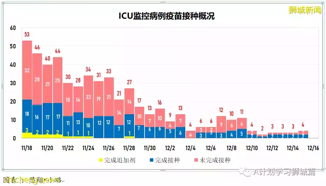 新增355起,新加坡再有三個感染奧密克戎變種毒株;意大利禁新加坡遊客入境