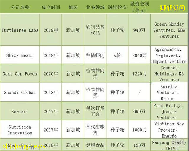 新加坡农业如何中国化