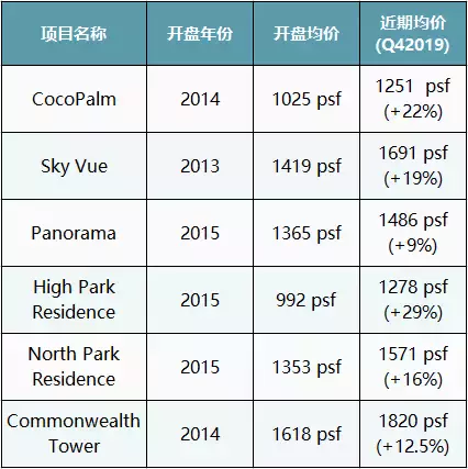 想買有增值潛力的房子,看完這一篇你就懂了