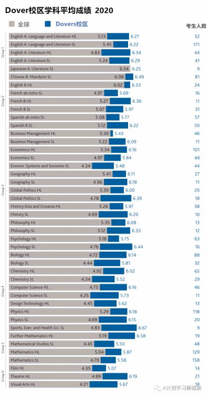 東南亞世界聯合學院
