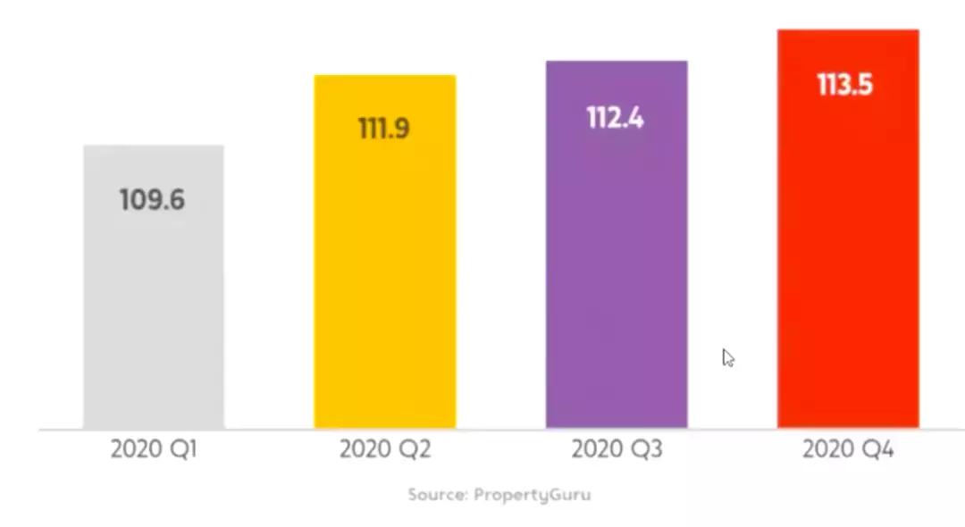 新加坡永久地契房産買不買?先看過當地房産的過去、現在與未來再說