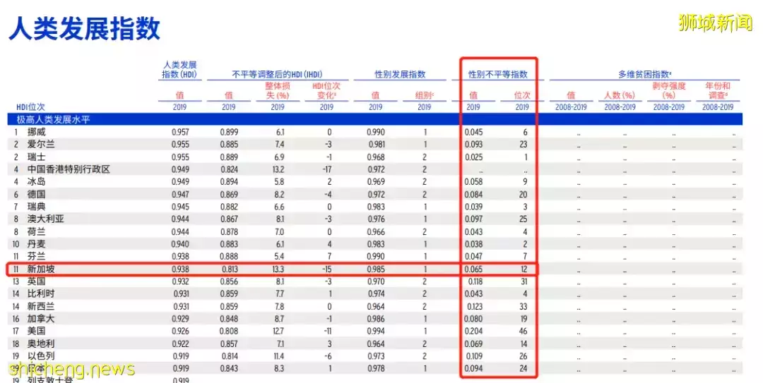 成龙也发声！你想像不到，新加坡对女人有多好