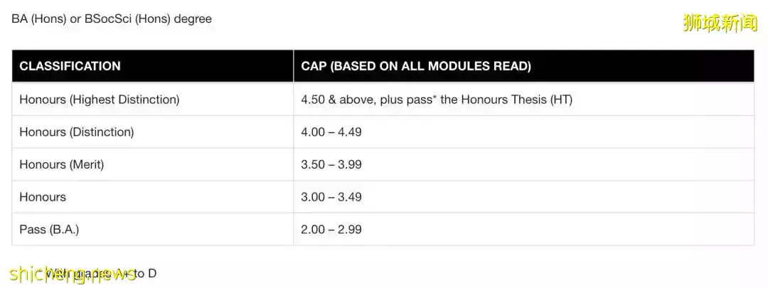 建議學位設有效期引熱議,新加坡議員作出澄清
