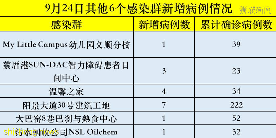 新加坡6天13起死亡病例!已有多位孕婦因新冠入住ICU