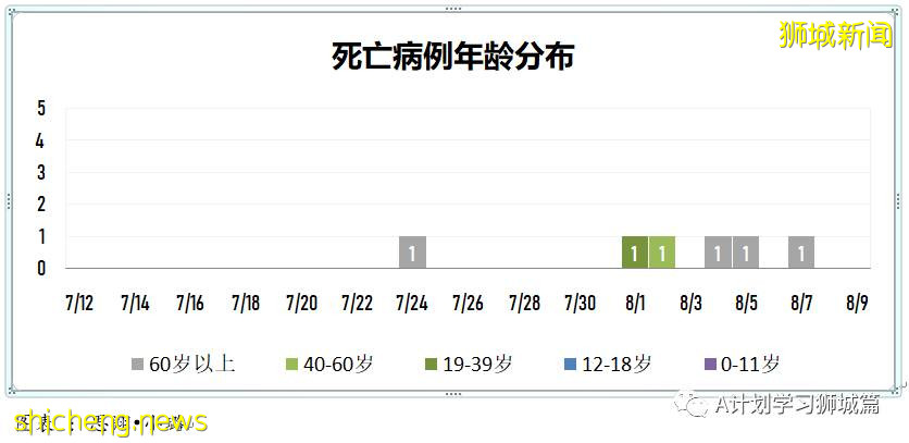 8月9日，新加坡疫情：新增72起，其中本土69起