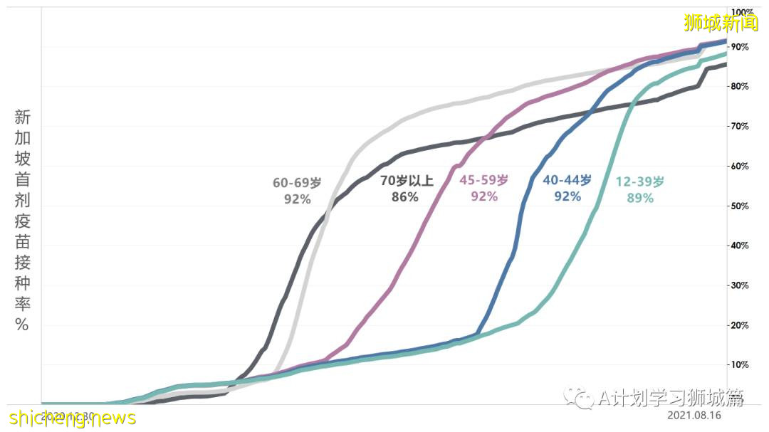 8月18日，新加坡疫情：新增53起，其中本土49起，輸入4起；又有兩所學校有學生確診