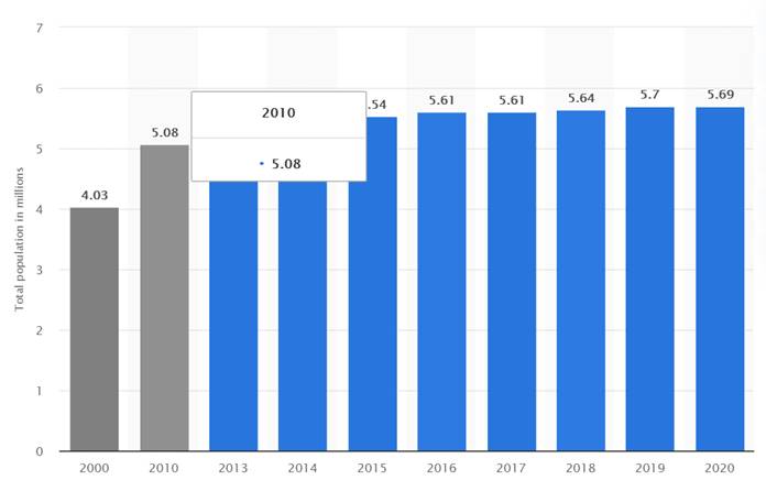 移民新加坡！今年是最好時機