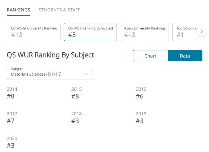 新加坡名校 南洋理工大學