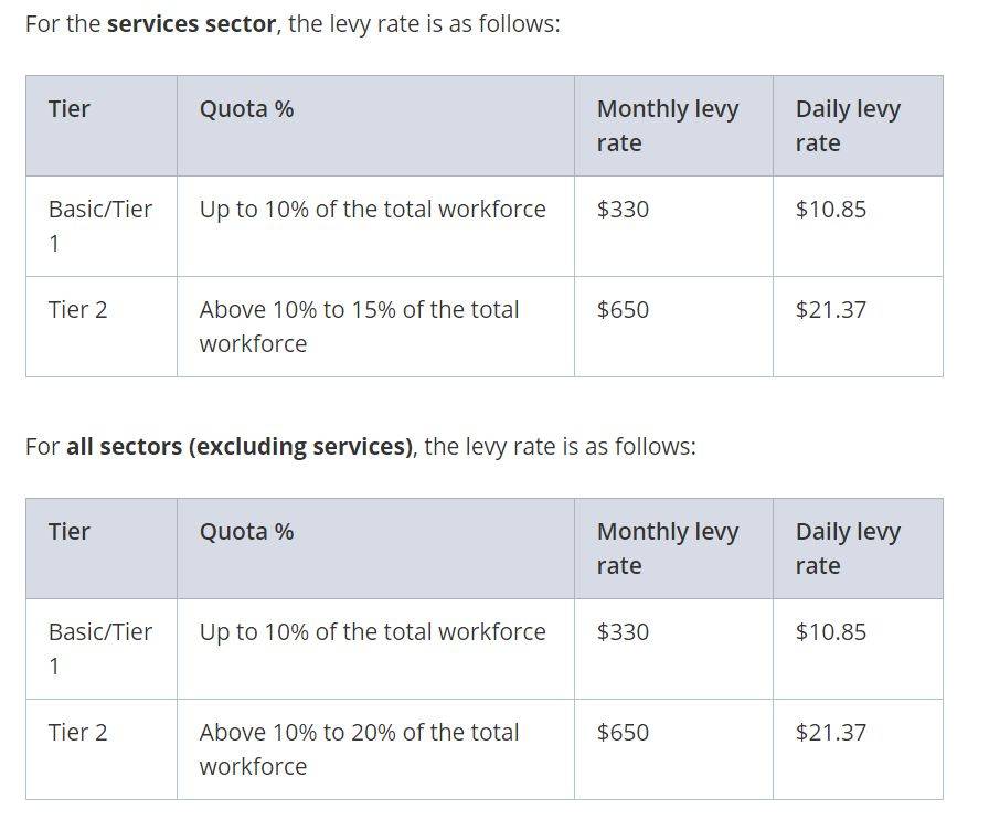 S准证配额再调低,PR申请正当时