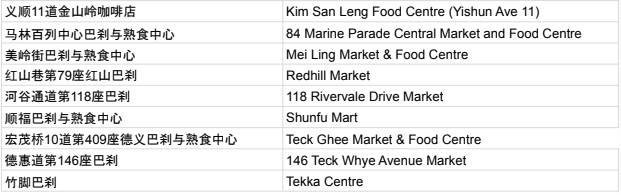 13所學校,1補習中心學生確診!新加坡發11億補助,部長:年底恢複旅遊