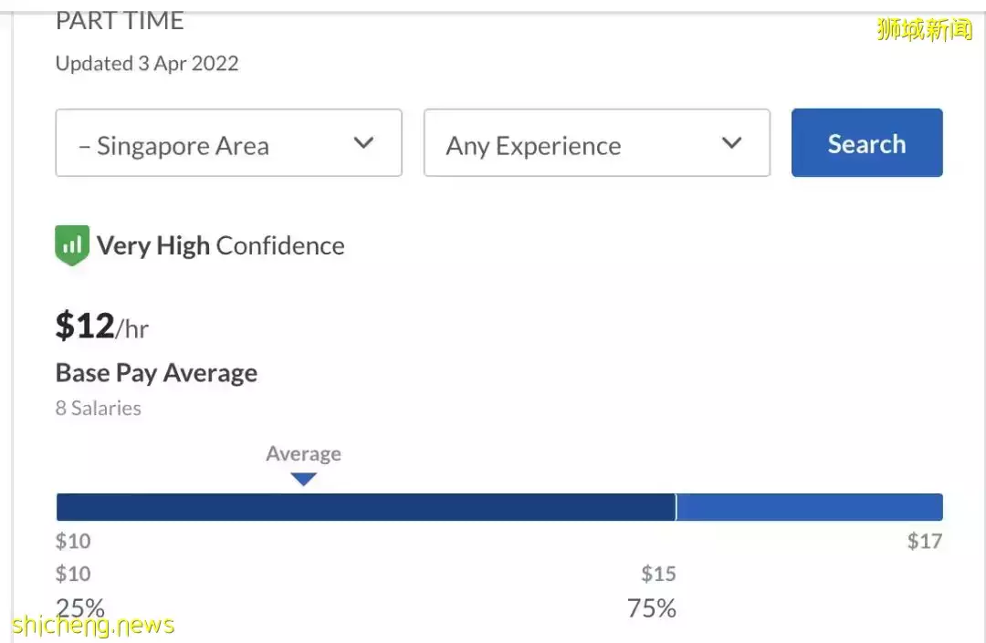 上海人羡慕!新加坡这对夫妻靠送外卖,月入4000新、养5娃