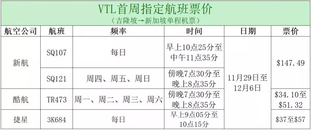 新馬開通VTL(空中旅遊走廊）