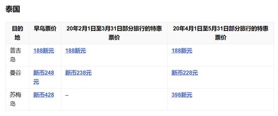 本周折扣 | 新航勝安特價機票；麥當勞買1送1；潘多拉5折