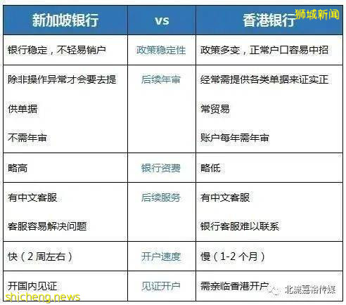 新加坡銀行開戶全攻略!