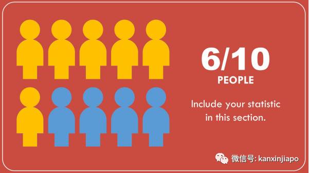 新加坡人对媒体公信力的报告出炉了,你们还相信我们吗