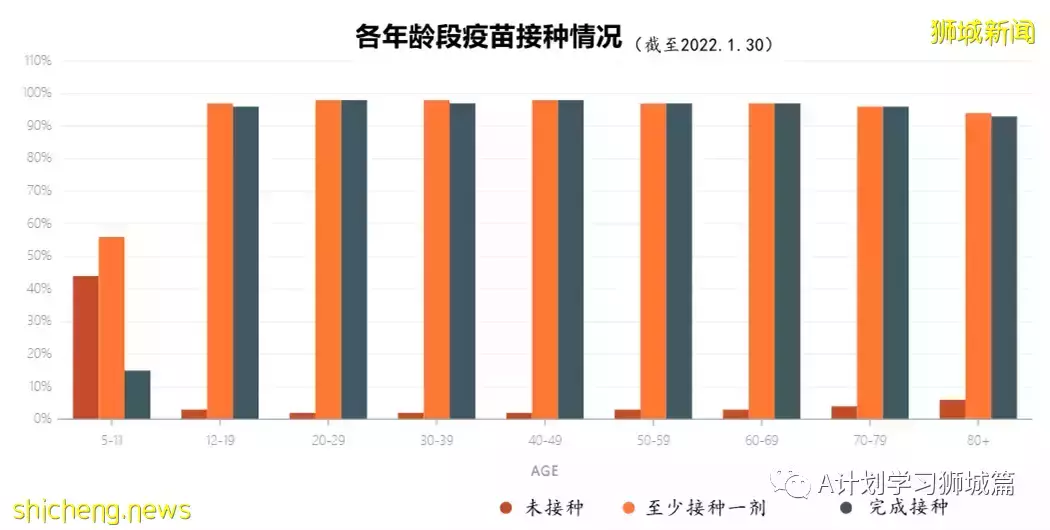 新增7752起,其中本土1518起;新加坡新增确诊连续两天超万后开始回落