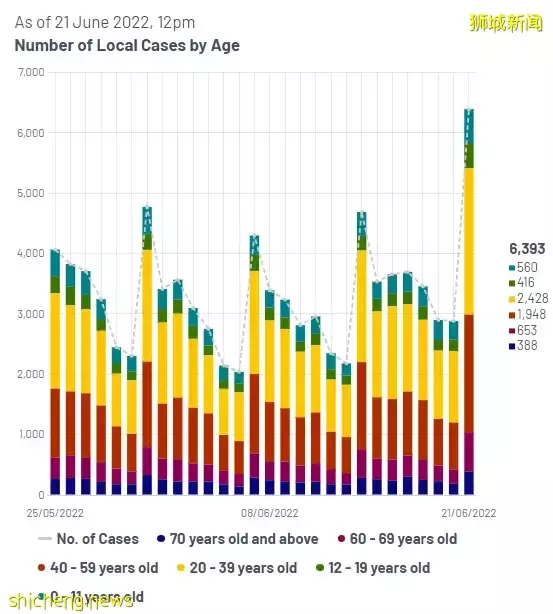 21天隔离期！新加坡病例猛反弹40%，新冠+猴痘来势汹汹！7月或全面爆发
