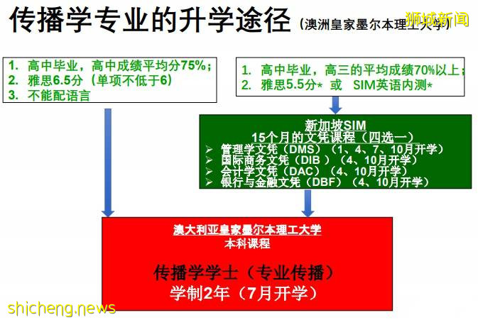 新加坡留學 新加坡管理學院