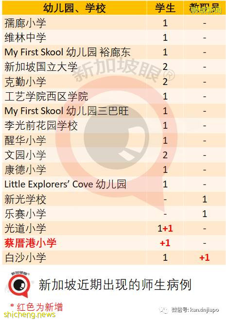 社區15! 新加坡兩座組屋無人確診,卻在汙水中發現病毒碎片