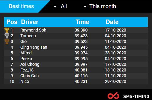 周董林俊杰同款赛道,新加坡第一的亲子卡丁车!你玩过吗