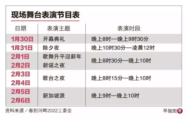春到河畔來啦!恢複現場表演遊樂設施,可入場人數翻倍