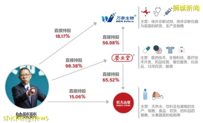 刚刚,中国首富换人了!新加坡首富放在中国是什么水平