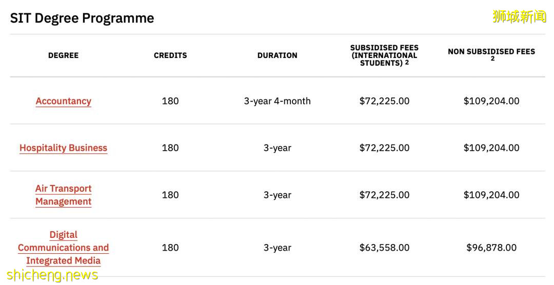 新加坡留學：新加坡各公立大學本科申請條件介紹 .