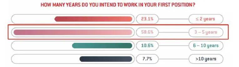 新加坡毕业生求职现状大起底:钱多钱少无所谓