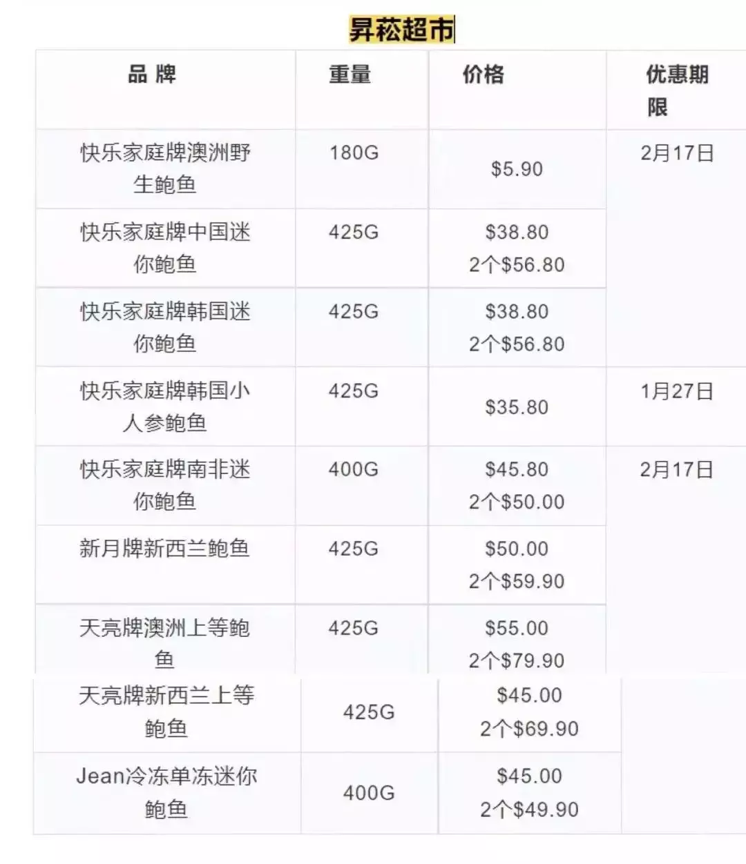 新加坡50种新年鲍鱼价格比拼!哪里能买到最便宜的