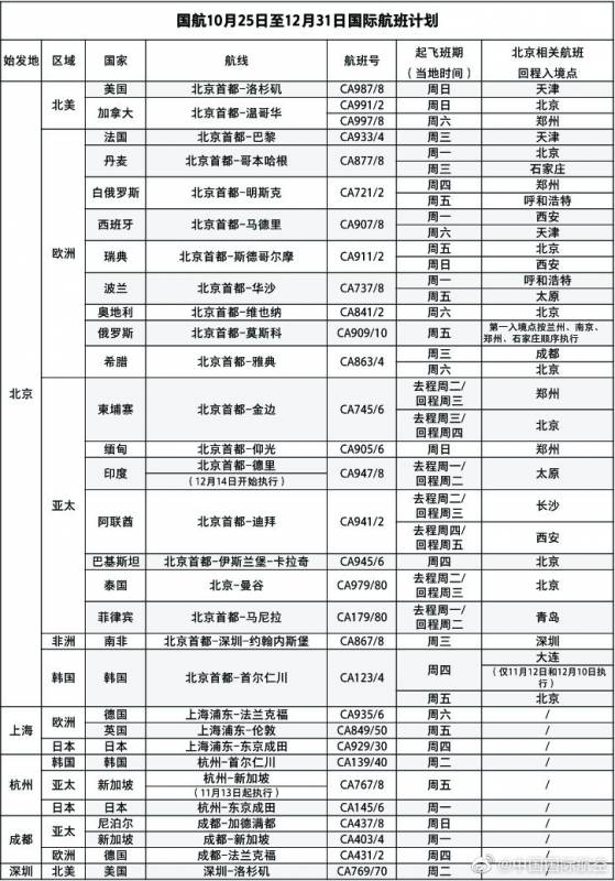 好消息！新加坡/中國又開通一條新航線，單程低于1000新
