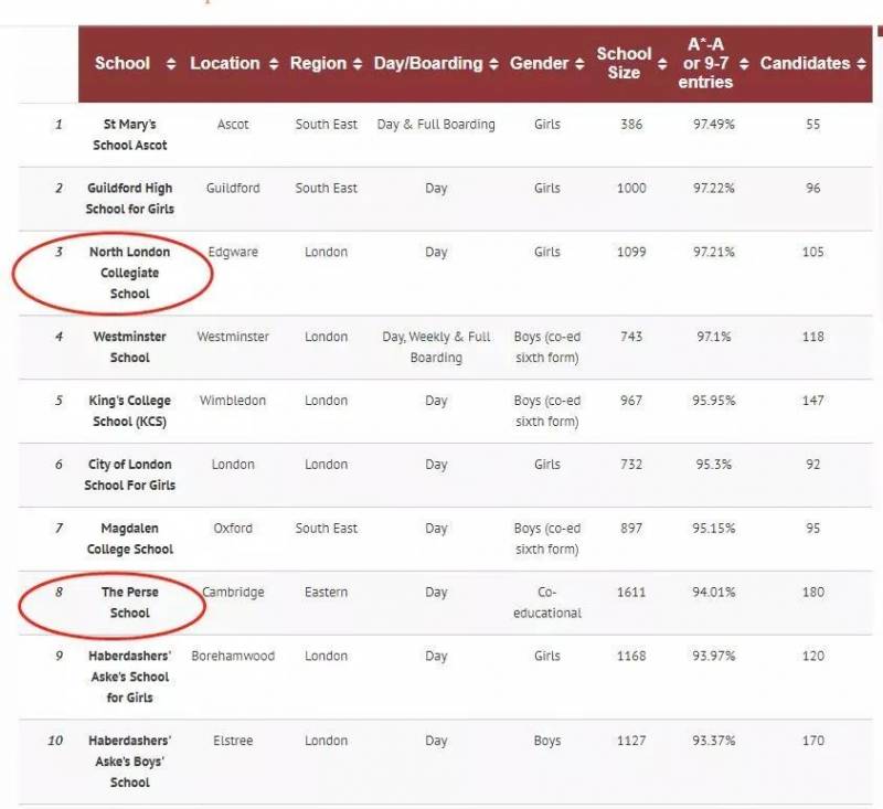 【留學資訊】新加坡又入駐一所全球頂尖國際學校NLCS、是培養劍橋、牛津、哈佛學子的搖籃