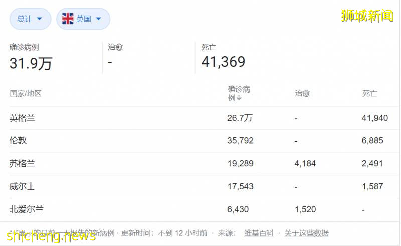 入境新加坡不需要隔離,你敢來嗎
