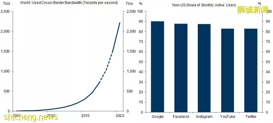 后疫情时代,“去全球化”贸易将会对在新加坡生活的我们产生什么影响