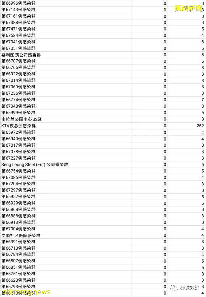 爆！牛車水2所幼兒園出現感染群！新加坡最新研究：說話、呼吸也能傳播病毒