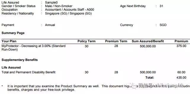 新加坡房屋貸款一定要買抵押貸款保險(mortgage insurance)嗎?如何申請HPS豁免
