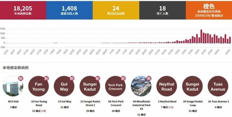 确诊近1.9万，新加坡有什么理由重启经济