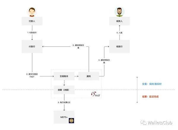 新加坡支付清算體系到底是如何構建而成的?一起來看看吧